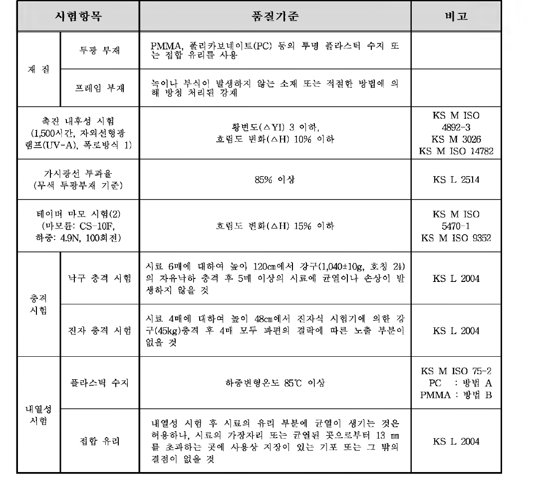 투명 방음판 품질기준