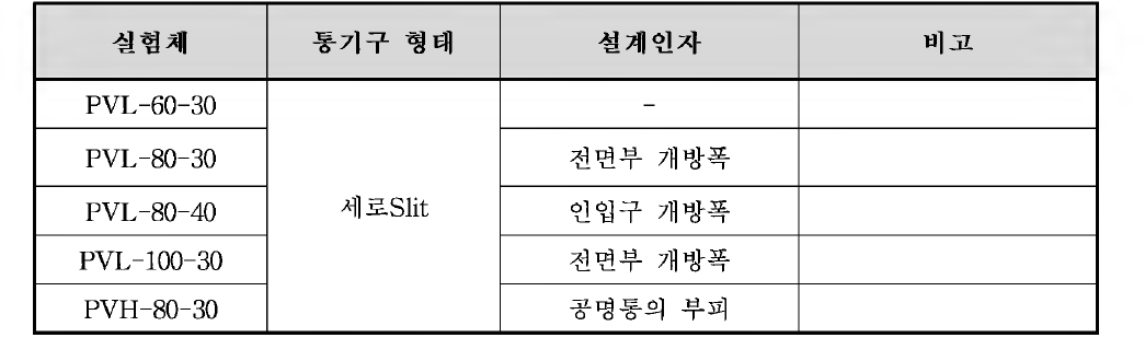 풍하중 저감형 방음판 실험체 6차 차음성능실험