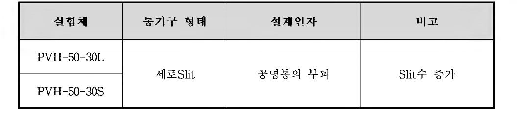 풍하중 저감형 방음판 실험체 7차 차음성능실험