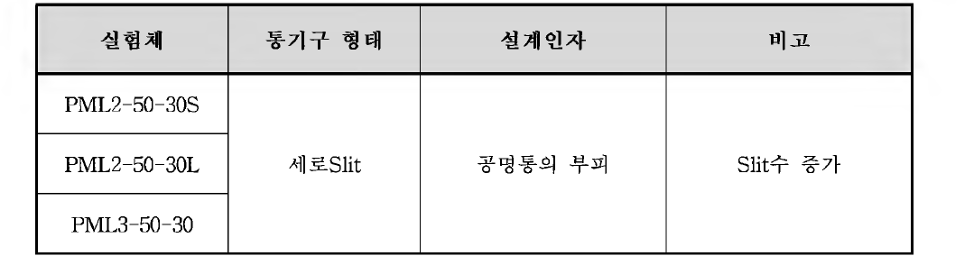 풍하중 저감형 방음판 실험체 8차 차음성능실험