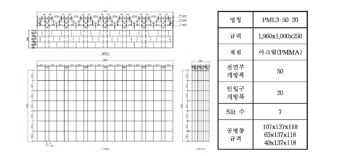 PML3-50-20