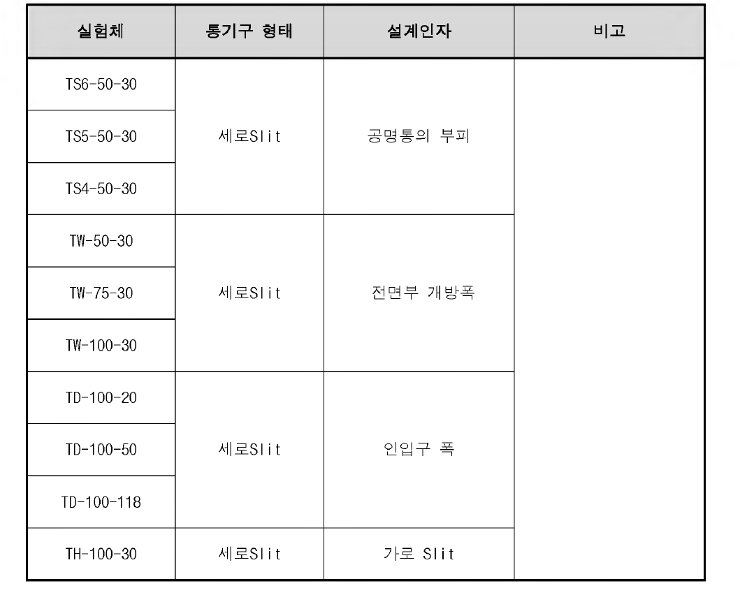 풍하중 저감형 방음판 실험체 9차 차음성능실험