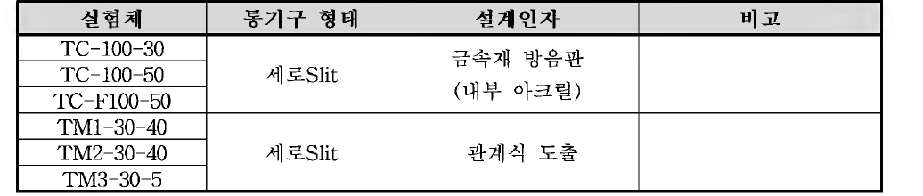 풍하중 저감형 방음판 실험체 10차 차음성능실험