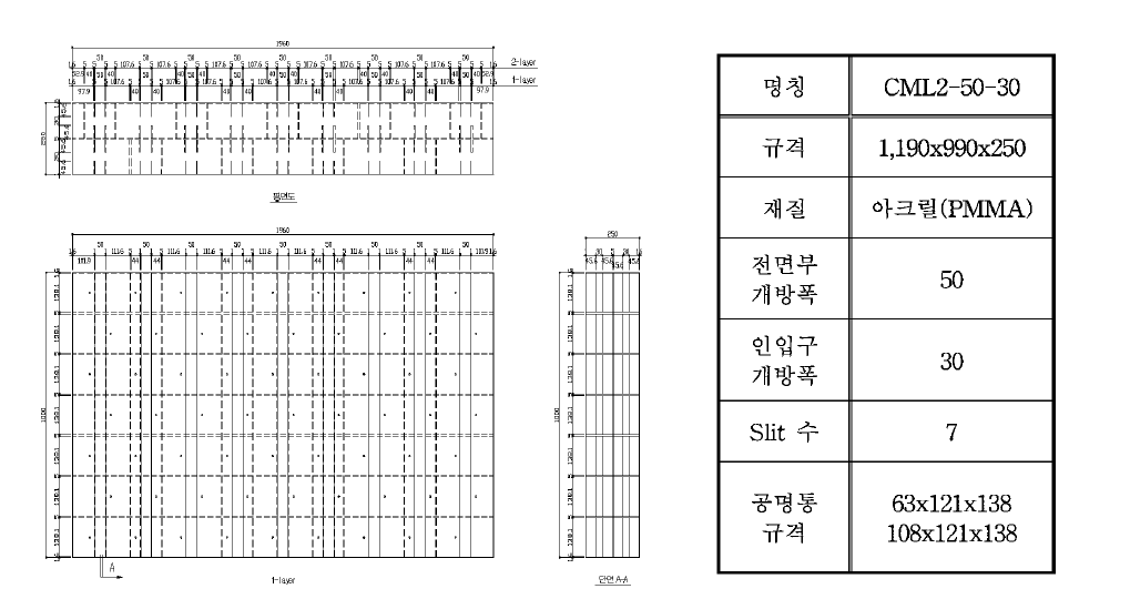 CML2-50-30