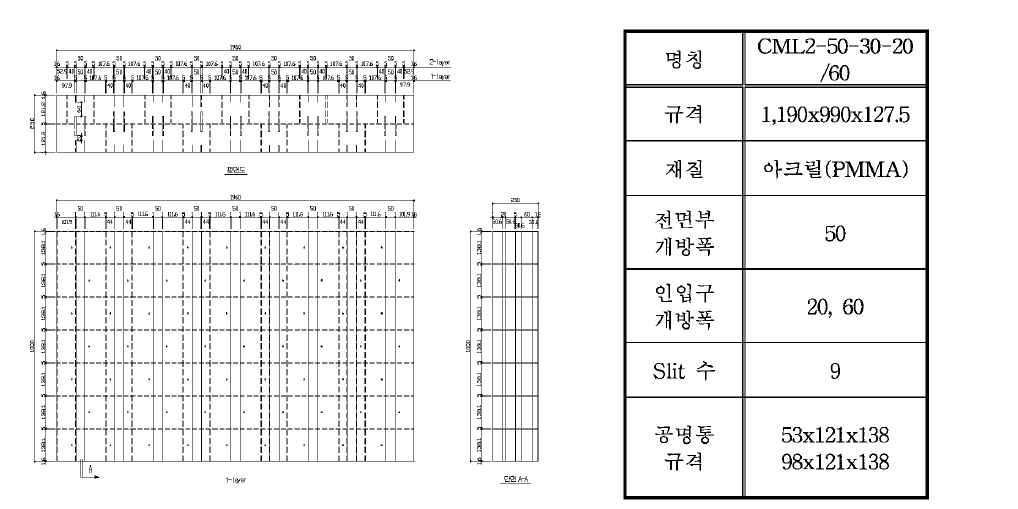 CML2-50-30-20 /60