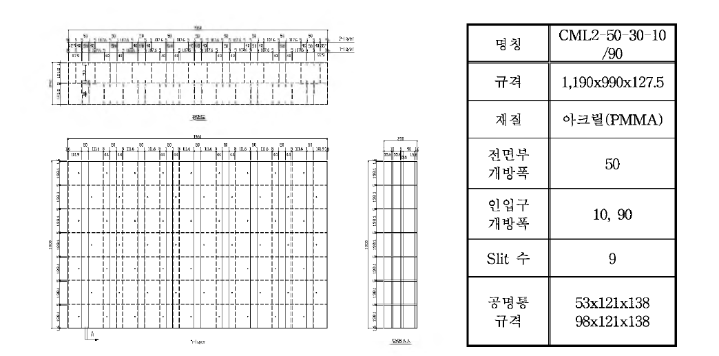 CML2-50-30-10 /90