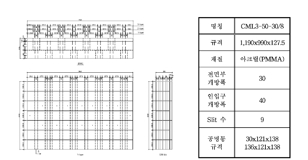 CML3-50-30/8