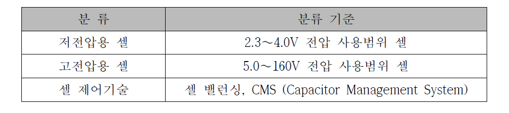 대용량 커패시터 검색 기술 분류표