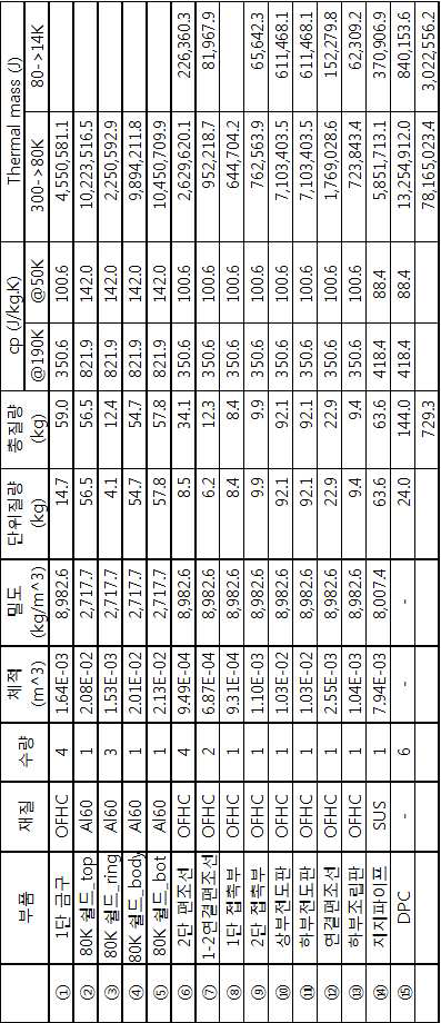 더미코일 냉각시스템 thermal mass