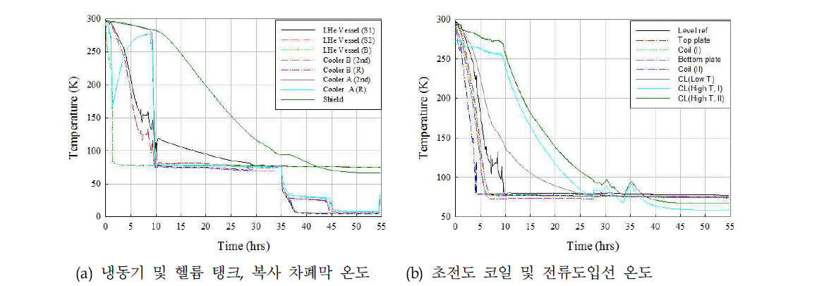 액체질소 예냉 과정