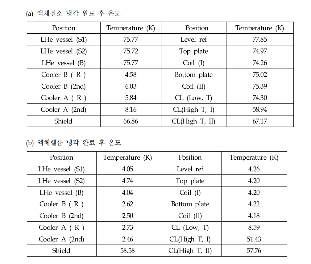 침적 냉각 완료 온도