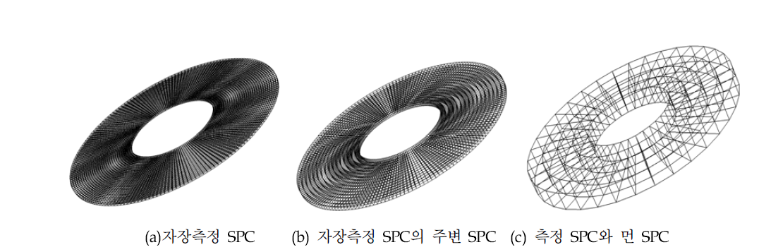 역할에 따른 팬케이크의 모델링 결과