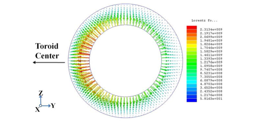 5 MJ SMES 코일의 로렌쯔 힘 분포