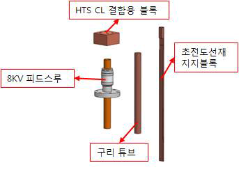 헬륨조 파워 피드스루 구성