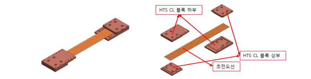 고온 초전도 전류리드(좌)와 분해도(우)