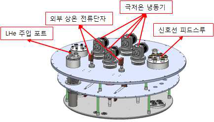 cryostat 상부 플랜지 구성