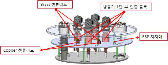 쉴드 상부 플랜지 구성