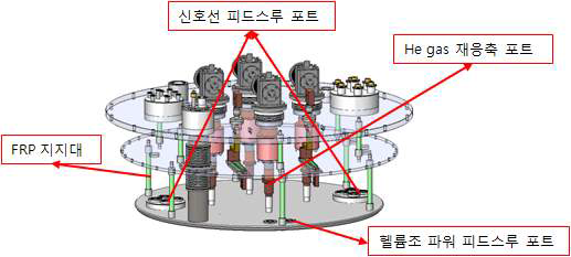 헬륨조 상부 플랜지 구성