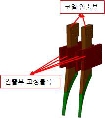 코일 인출부 및 고정블록