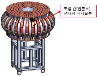 코일간 전자력지지블록 조립