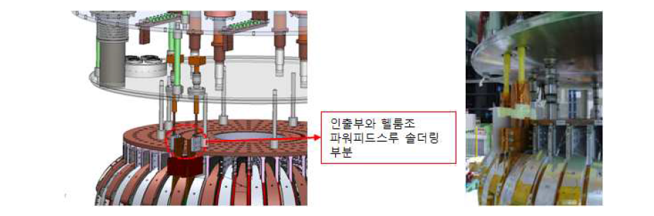 코일 인출부와 헬륨조 파워 피드스루 결합