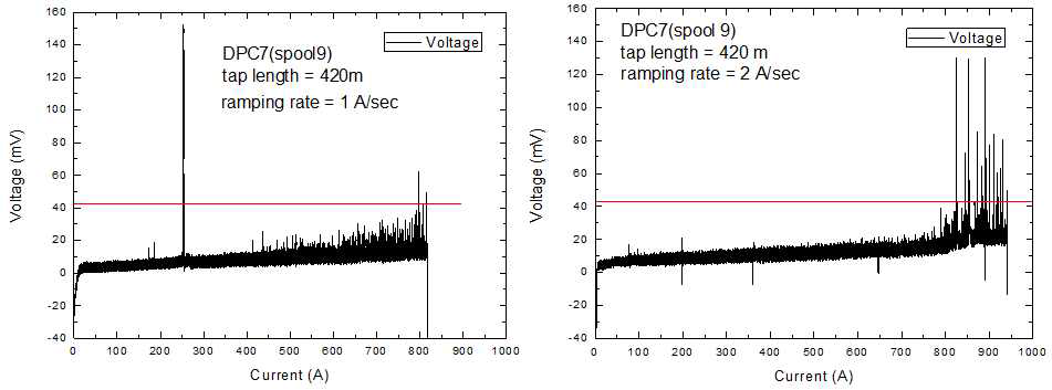 DPC 7번 코일의 I-V 특성곡선