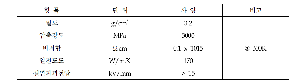 질화알루미늄의 물성표