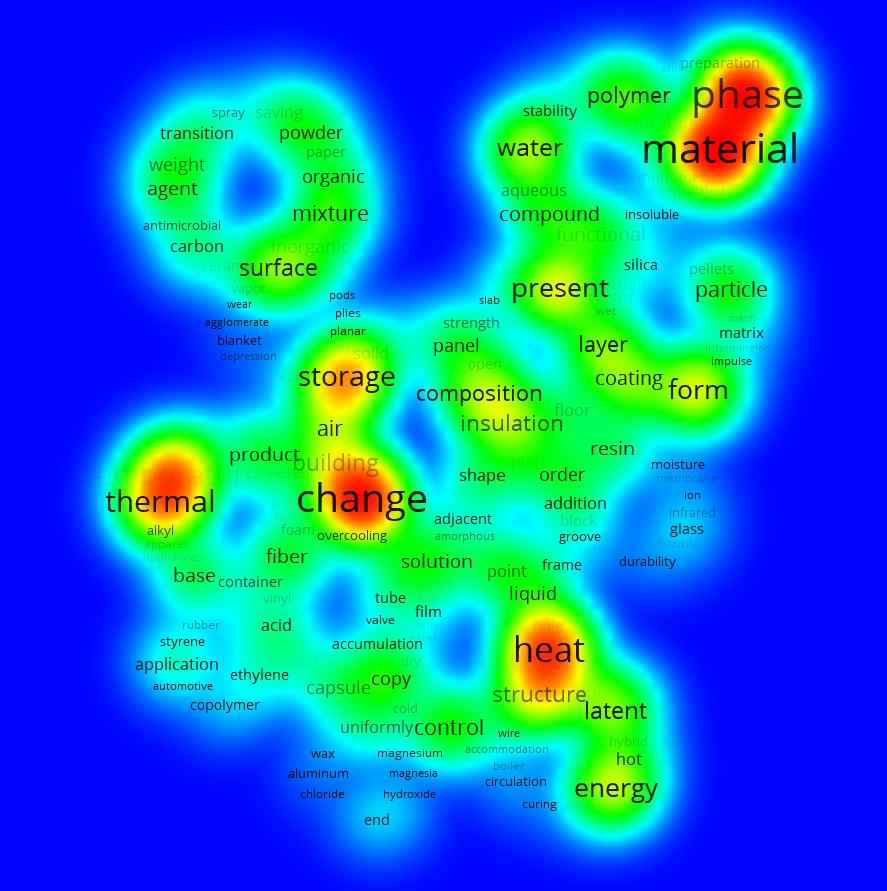 PCM 기술의 주요 키워드 밀도맵
