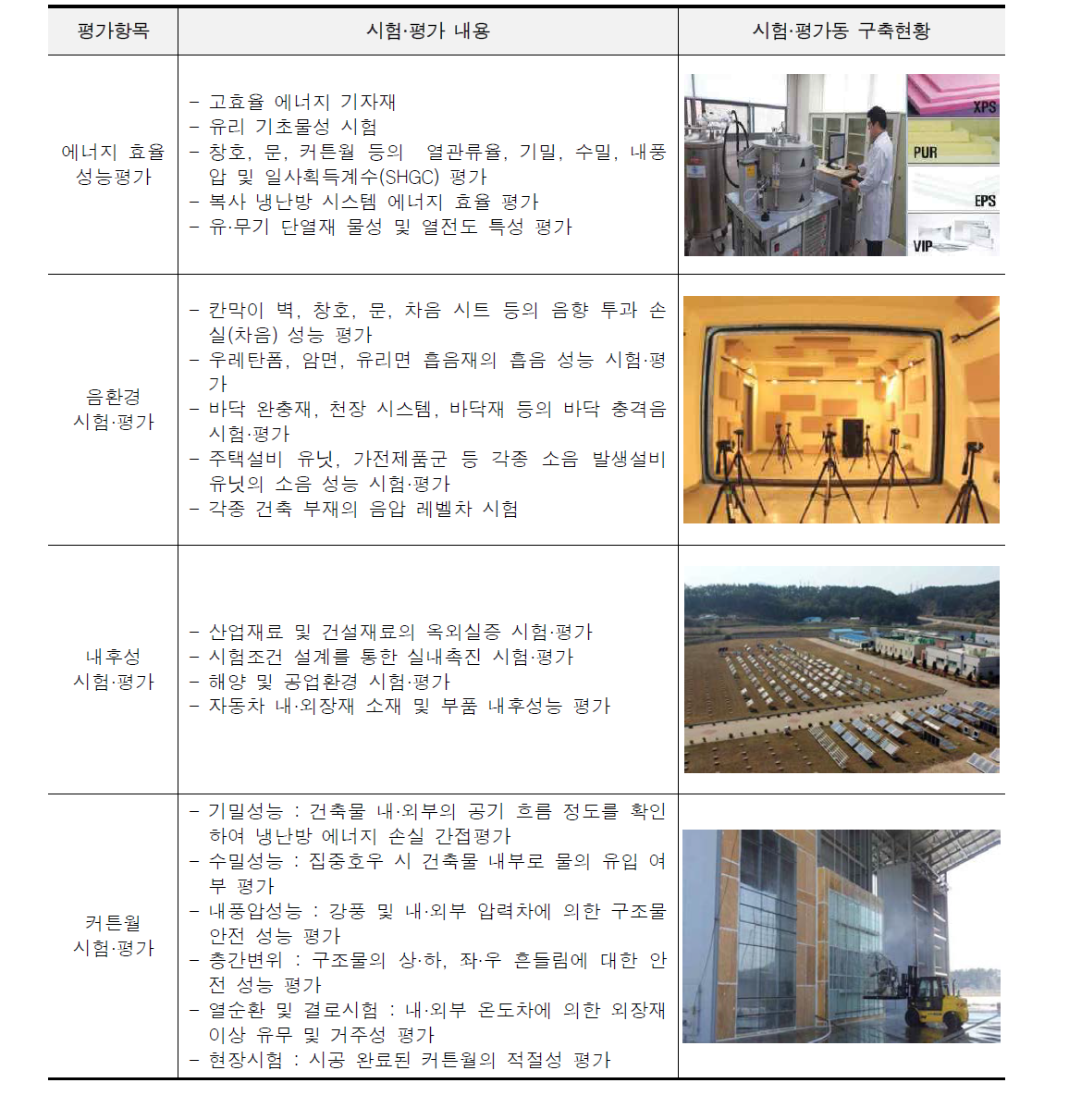 한국건설생활환경시험연구원의 건축에너지 환경 주요 시험·평가항목