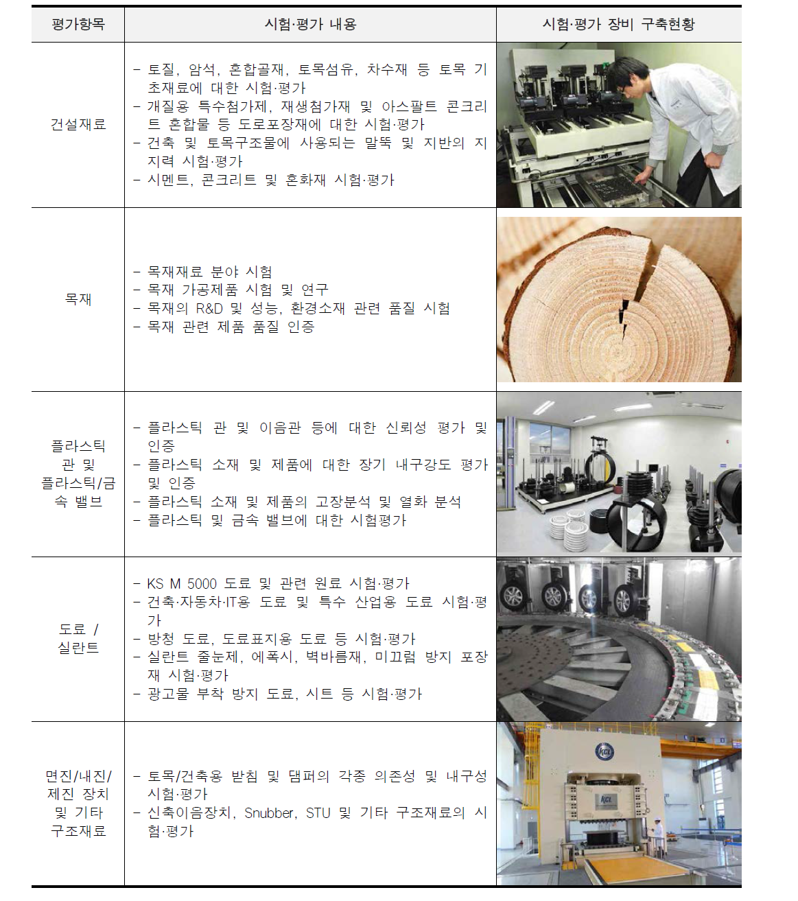 한국건설생활환경시험연구원의 건축재료 주요 시험·평가항목