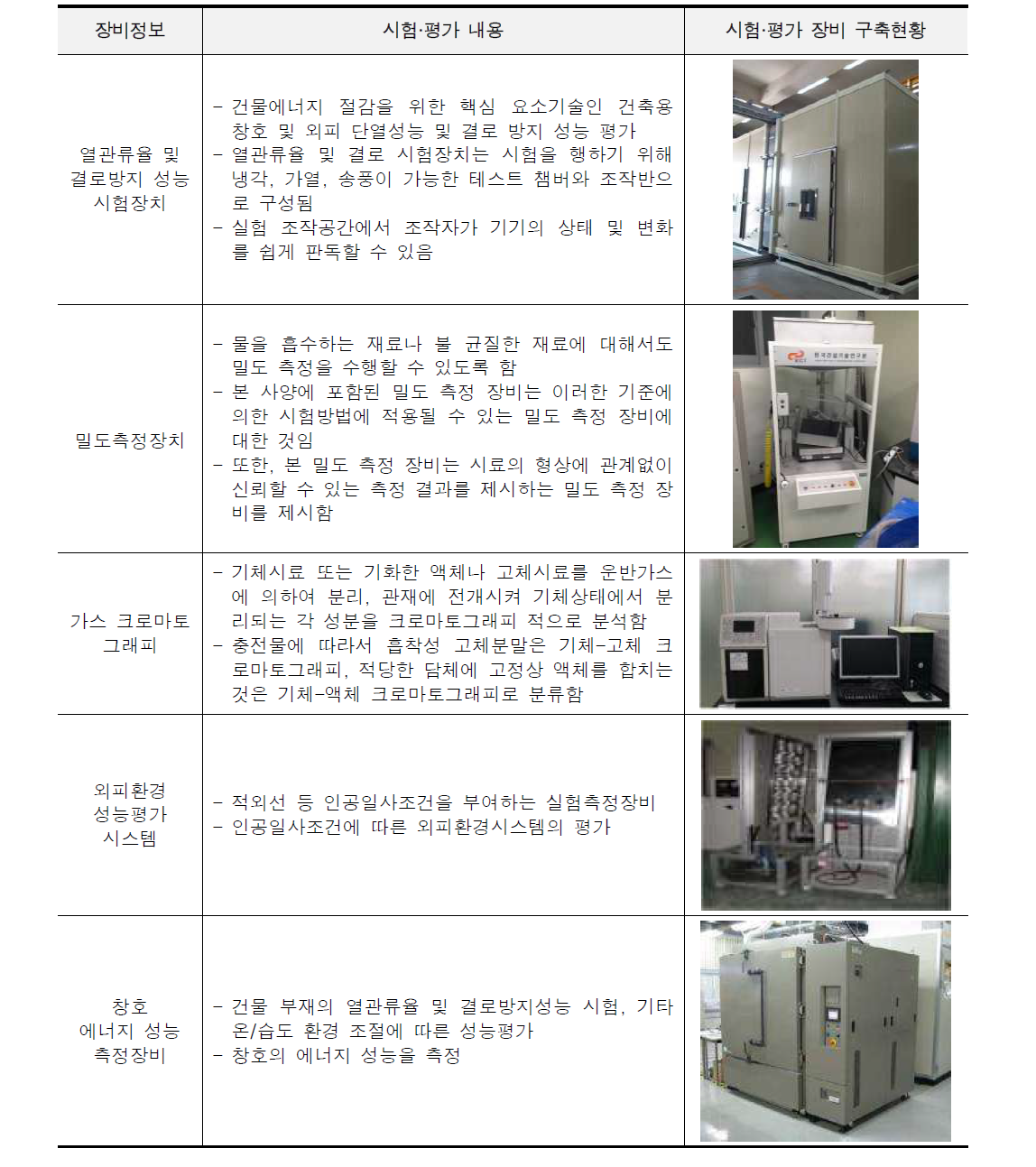한국건설기술연구원 주요 보유 장비