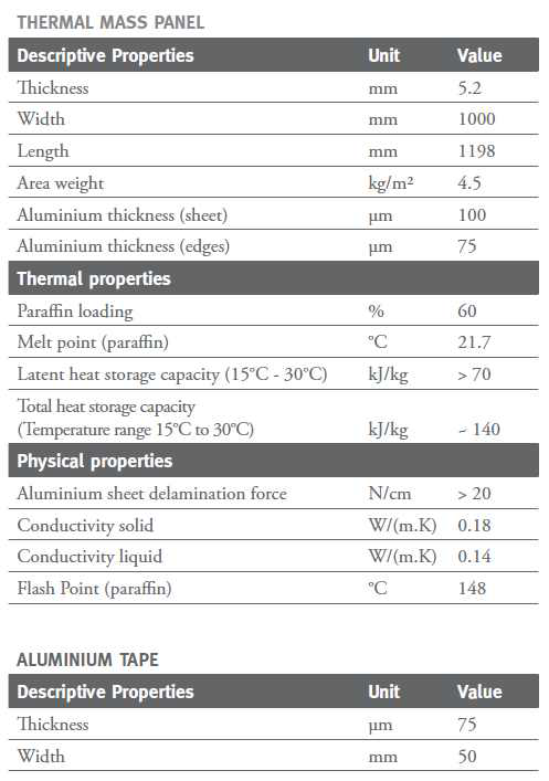Energain® 및 알루미늄 테이프 물성