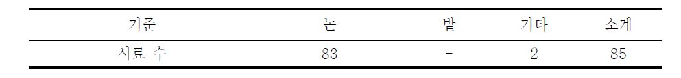 A광산 토양시료채취 요약