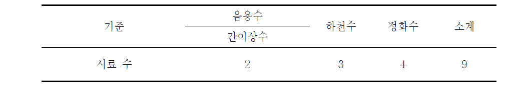 A광산 수질시료 채취 요약