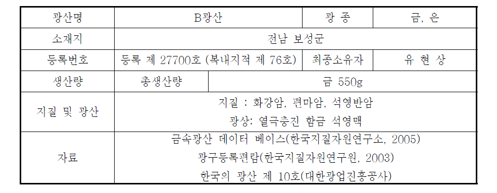 B광산 광업권 현황