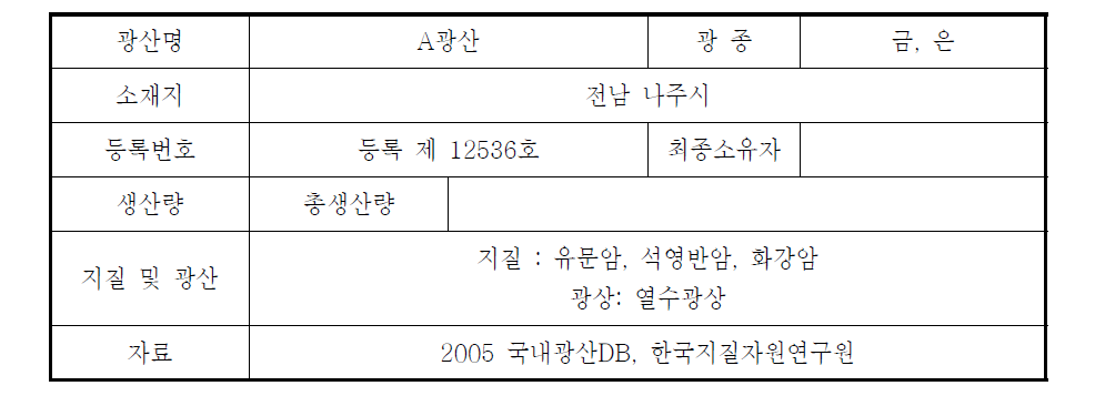 A광산 광업권 현황