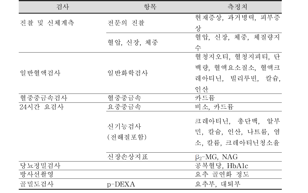 2차 건강진단 검사항목 및 측정치