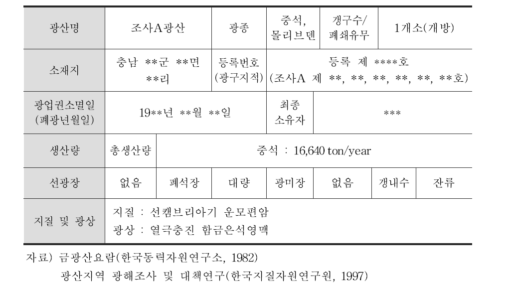 조사A 폐금속광산 종합 현황표