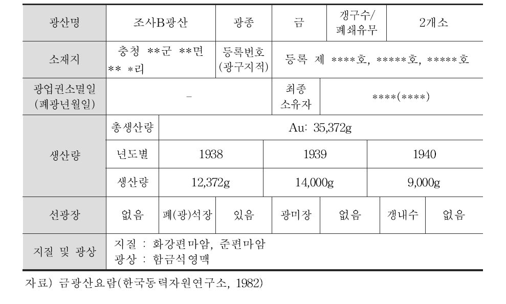 조사B 폐금속광산 종합 현황표