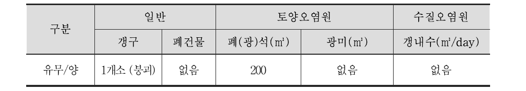 조사C 폐금속광산 주요 오염원 분포 현황표