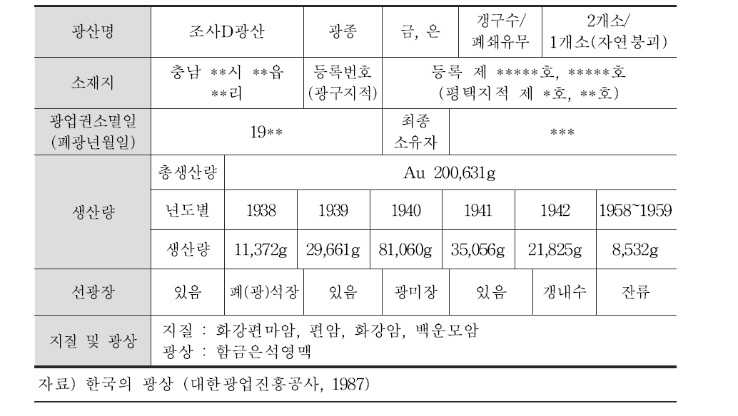 조사D 폐금속광산 종합 현황표