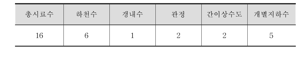 조사A 폐금속 광산지역 수질시료수