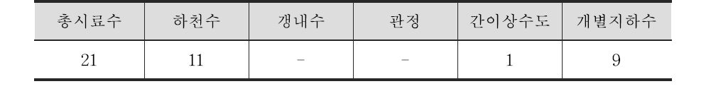 조사B 폐금속 광산지역 수질시료수