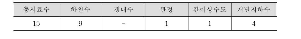 조사C 폐금속 광산지역 수질시료수