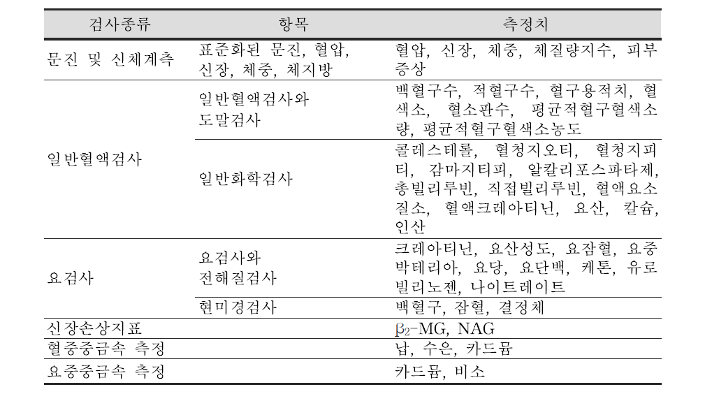 1차 건강진단 검사항목 및 측정치