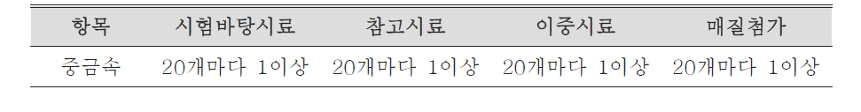 캐나다 ETC(environmental technology centre) 폐수실험실의 수행 정도 관리 시료의 예