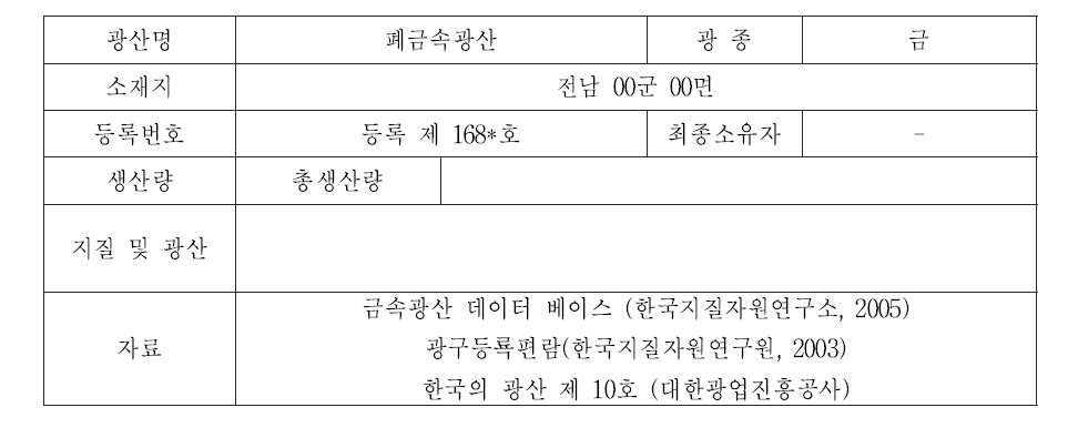 폐금속광산 광업권 현황