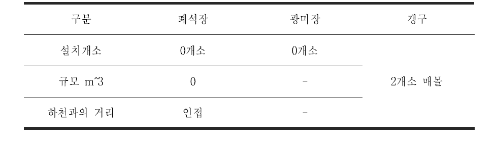 폐금속광산 제원