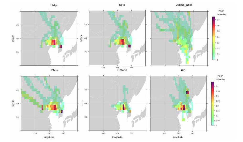 Result of PSCF analysis.