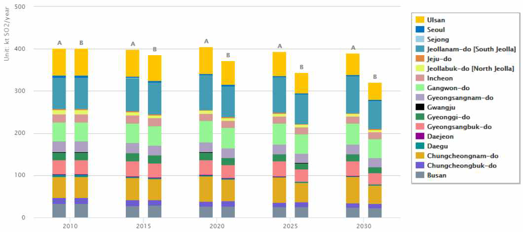 Emission of SO2 [A] BAU [B] AQ scenario